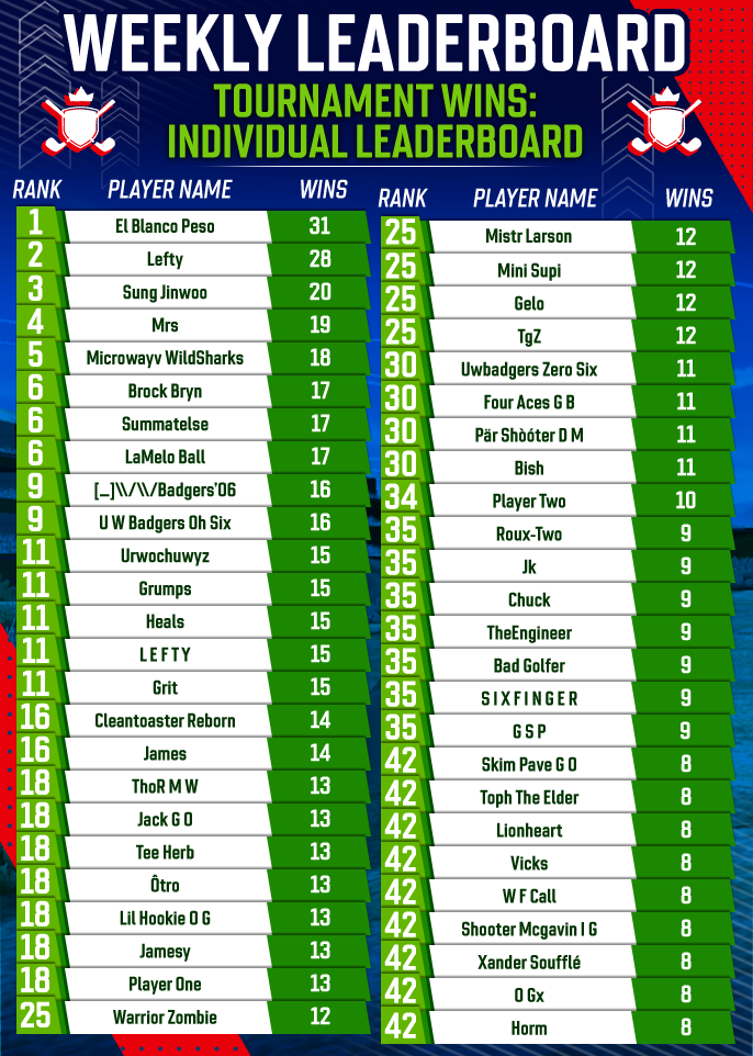 July 2025 Individual Tournament Wins